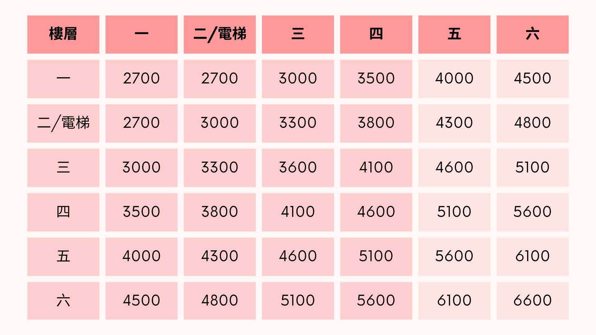 價目表